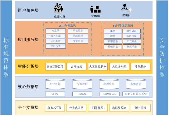 水利防汛應(yīng)急指揮.png